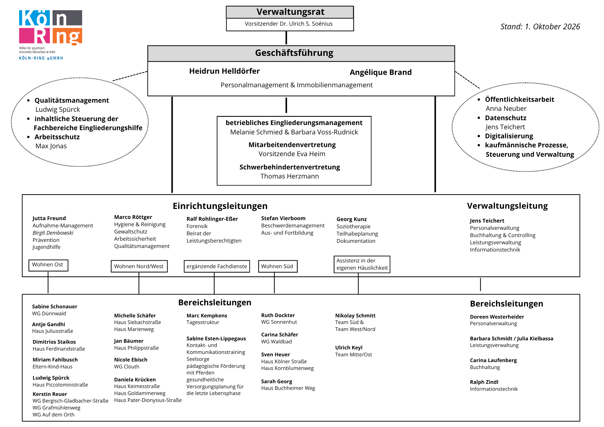 Organigramm 