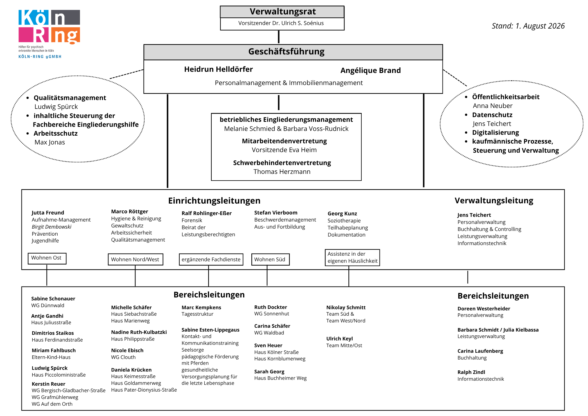Organigramm 
